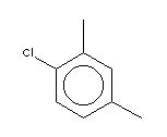 95-66-9 suppliers